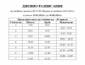Промени - ПГССХТ - Шумен